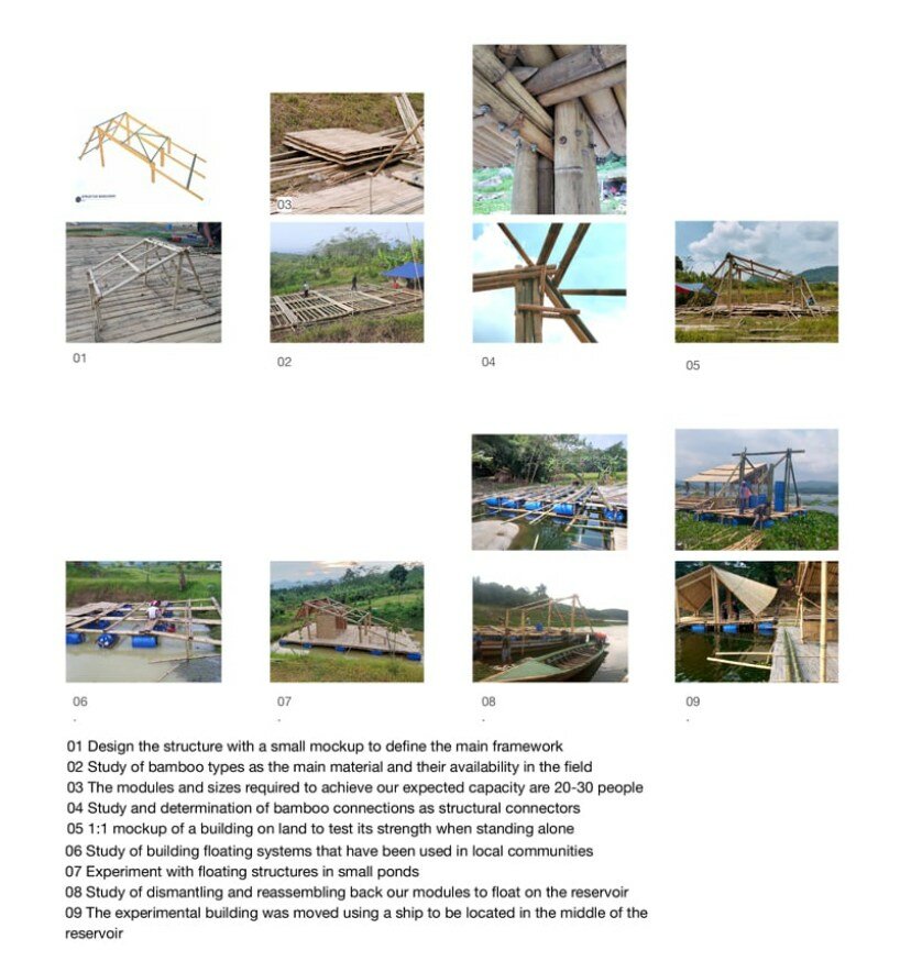 iterative studies of the buoyant structure