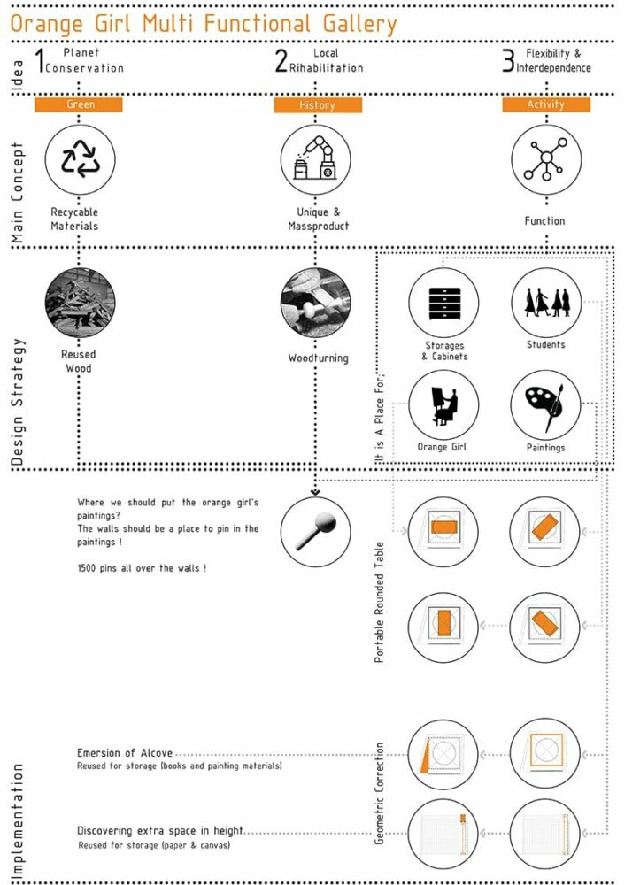 a multi-functional space