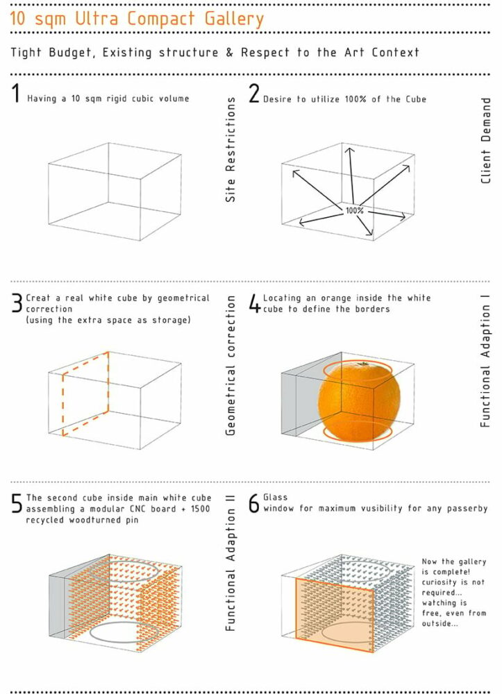 challenges and solutions