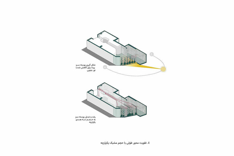 lighting and flow diagrams 