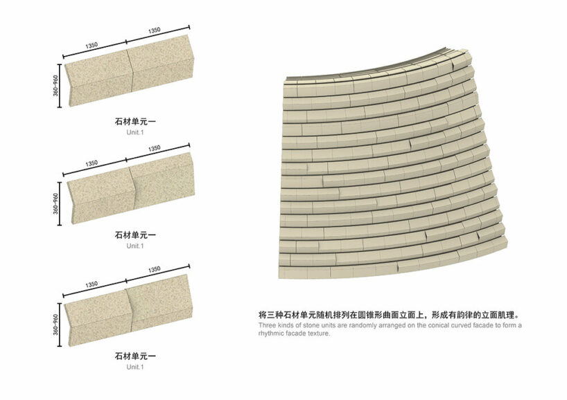 stone unit diagram by CSWADI