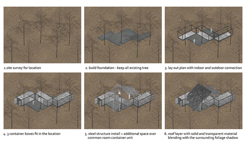 diagram by Tung Jai Ork Baab