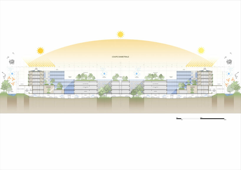 climate responsive section
