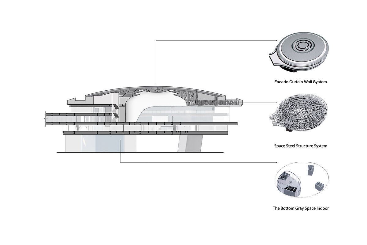 structure diagram