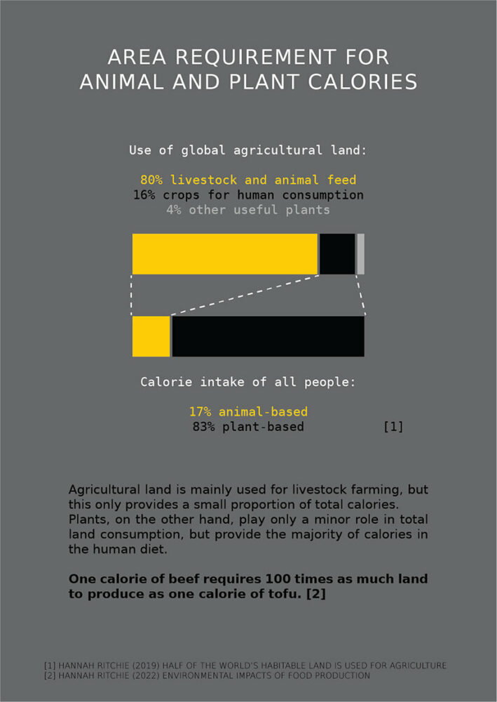 one of six description boards hanging on the fence of the installation