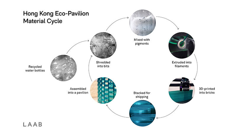 LAAB Maison&Objet Hong Kong Eco-Pavilion Cycle