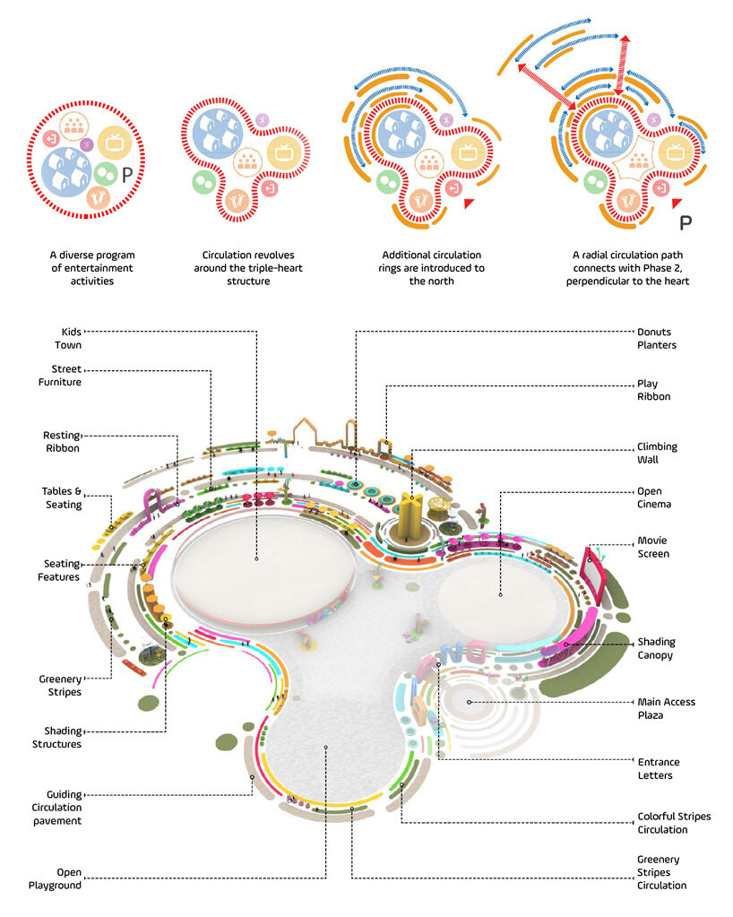 circulation diagram: the triple-heart center
