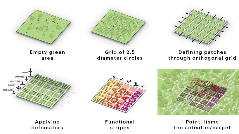 starting from a 2,5 m diameter circles' grid, different patches are defined and activated with five main functions