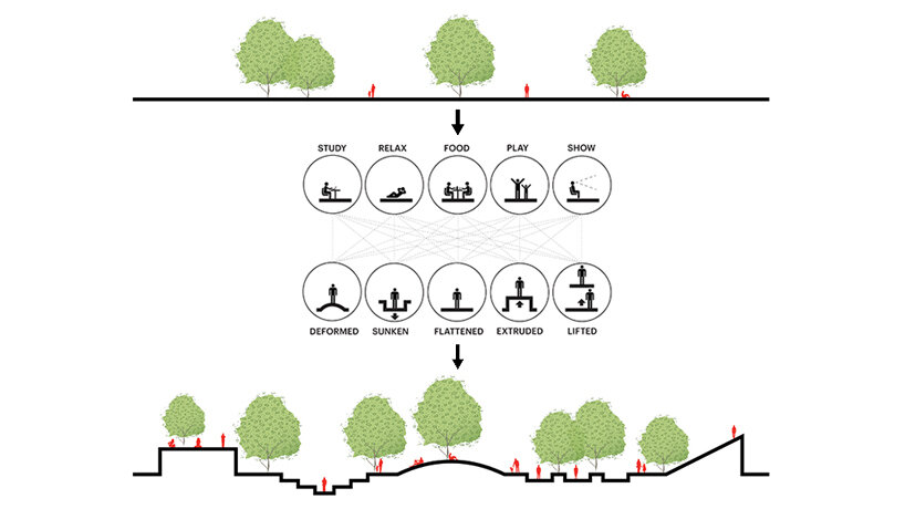 a typical flat landscape transforms to a 3D playful carpet, where activities and nature are combined together
