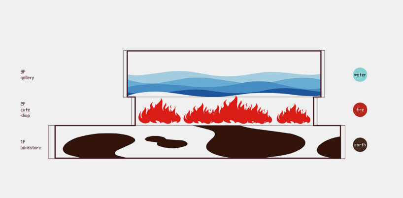 elemental schematic by Wutopia Lab