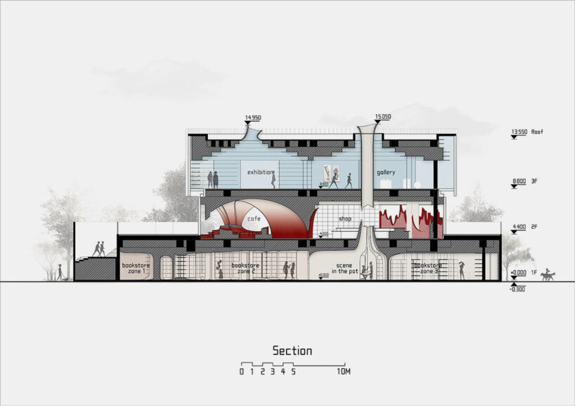seciton by Wutopia Lab
