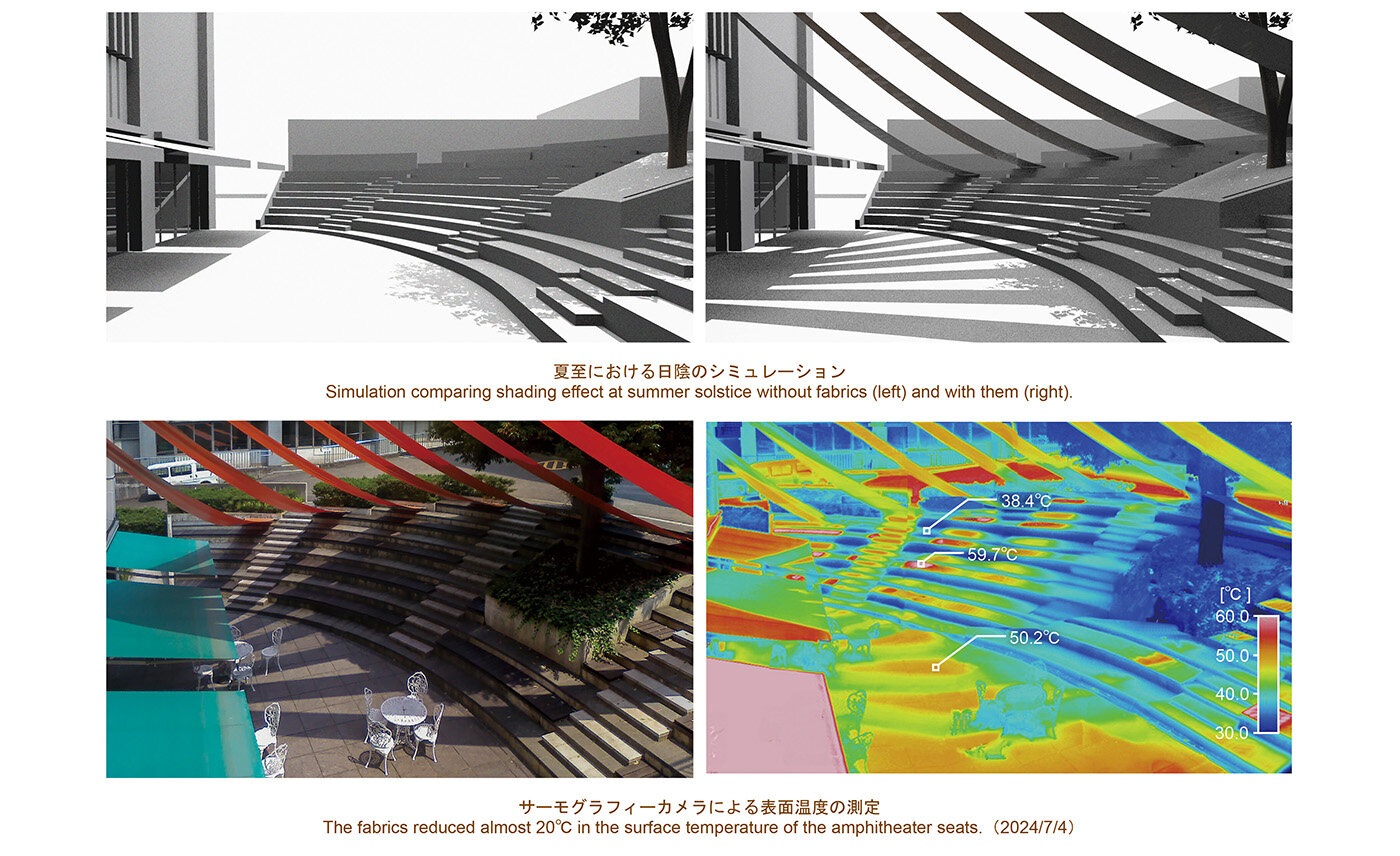 thermal and shading performance