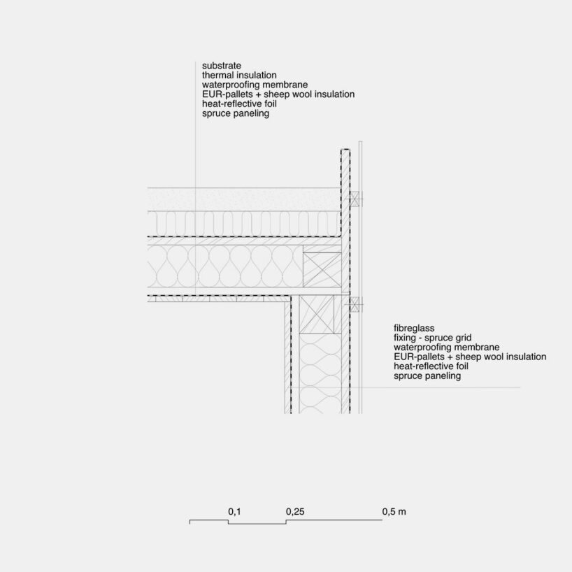 detail by ika.architekti