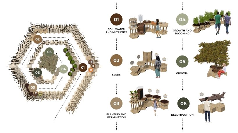 visitor journey of the UnSoiled Pavilion