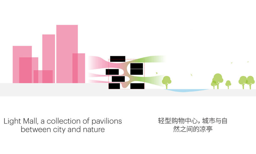 design concept diagram