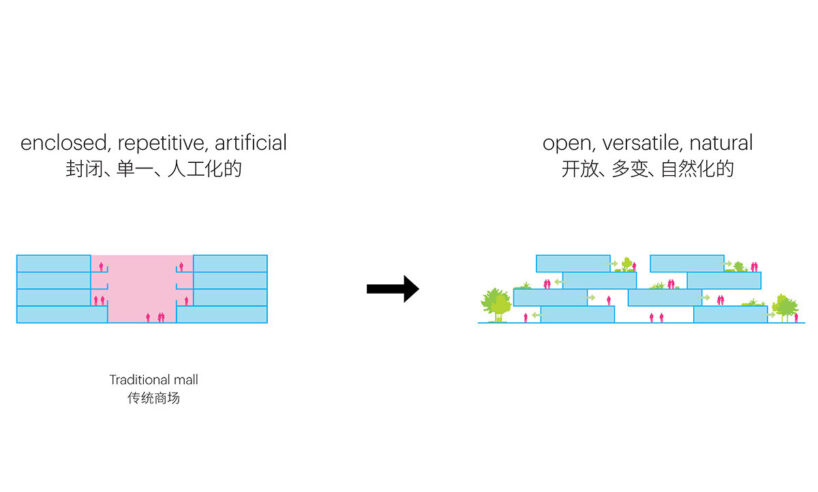 typology evolution diagram