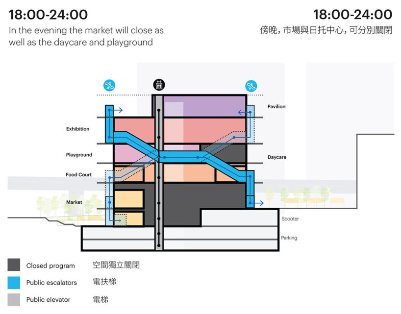 diagram: all-day activity