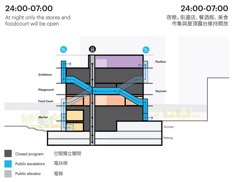 diagram: all-day activity