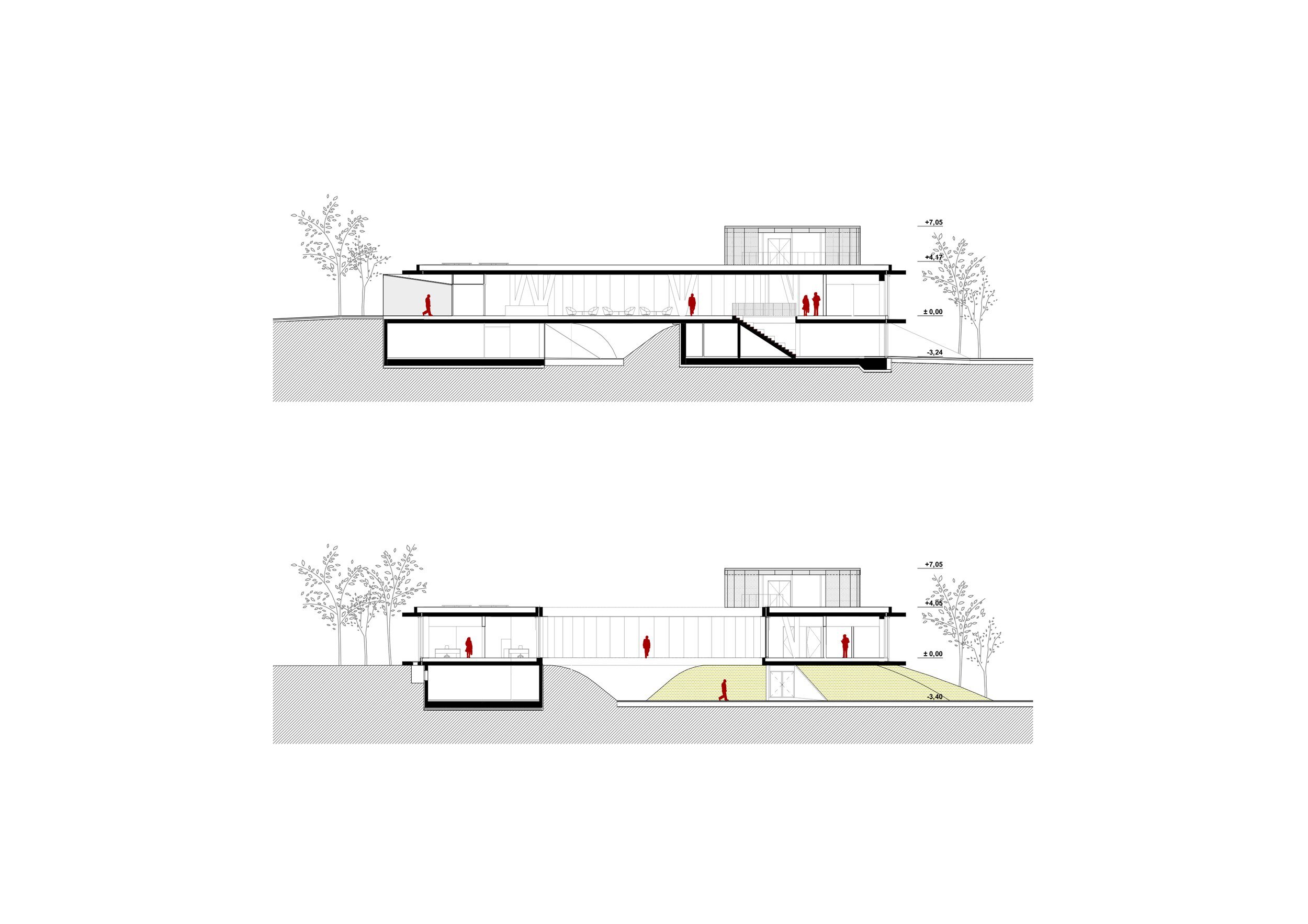 sections