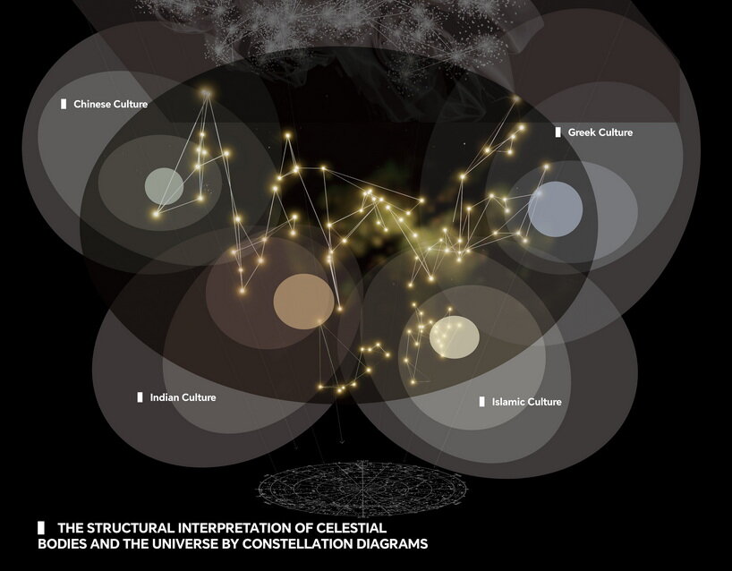 diagram by Alter Atelier 