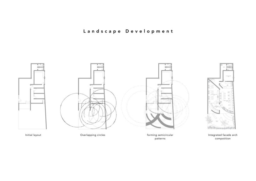 landscape development