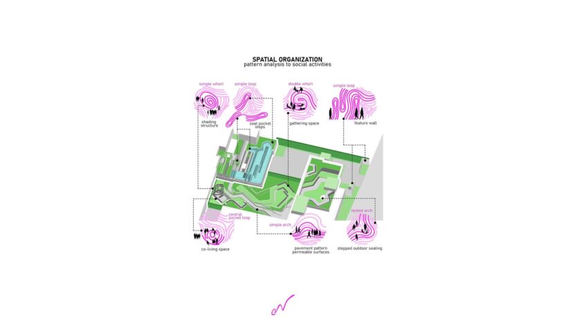 the master plan blends fingerprint patterns with green zones that support wildlife, privacy, and urban life