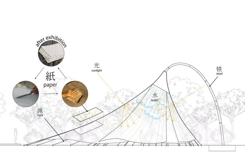material analysis diagram
