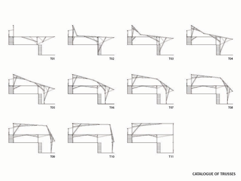 Catalogue of Trusses