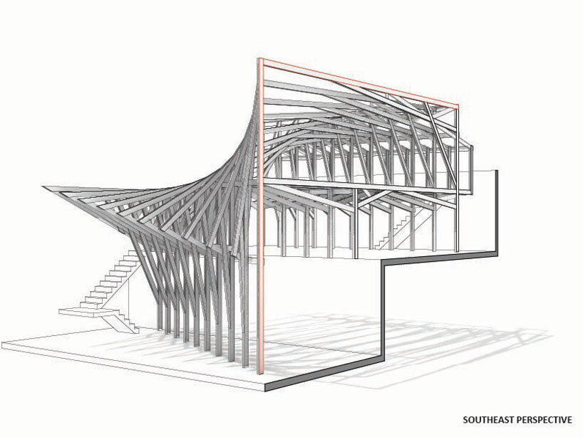 Southeast Perspective