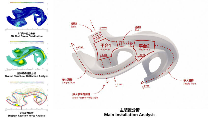 main installation analysis