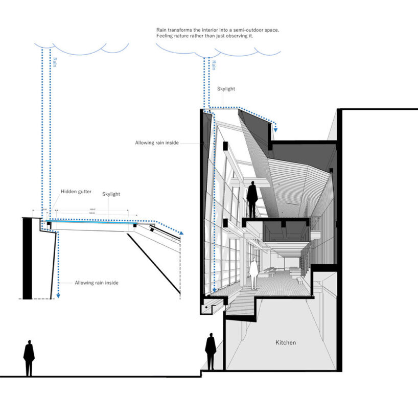 design particularities