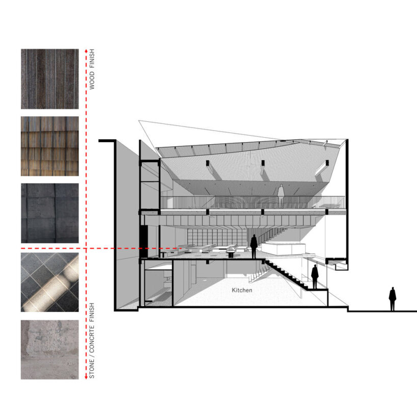 design material philosophy