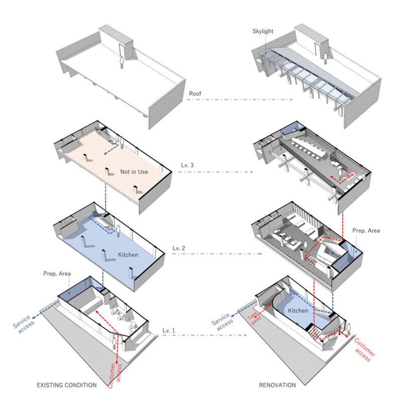 design transformation