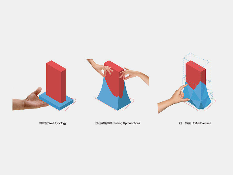 diagram | courtesy of OMA