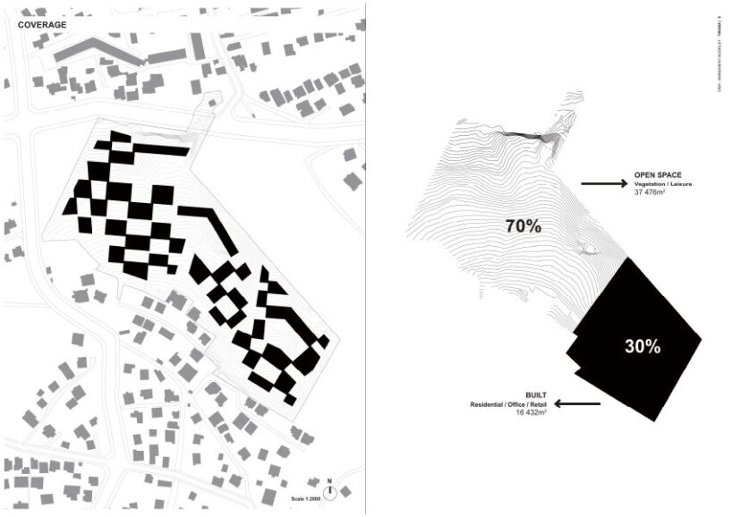 site plan and land use diagram showing 30% built area and 70% dedicated to open green space