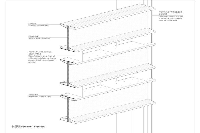 book beams, axonometric