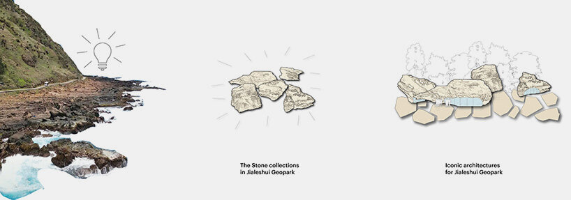 architectural strategy