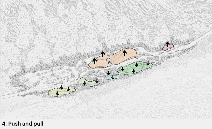 step 4: push and pull