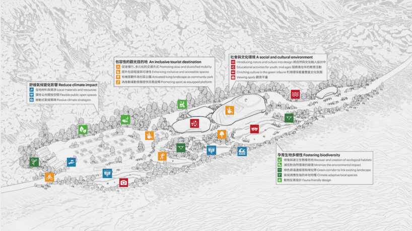 sustainabillity axonometric