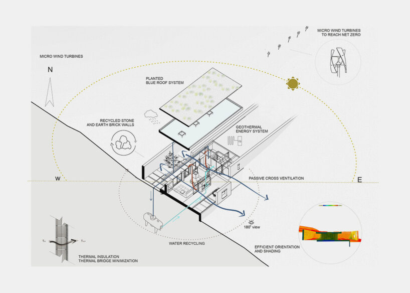 passive systems diagram