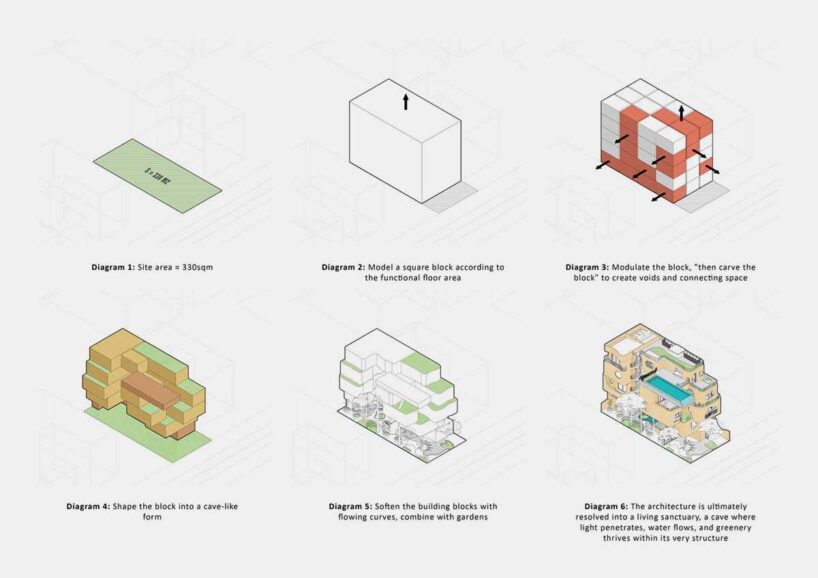 diagrams | diagrams and drawings by Ho Khue Architects