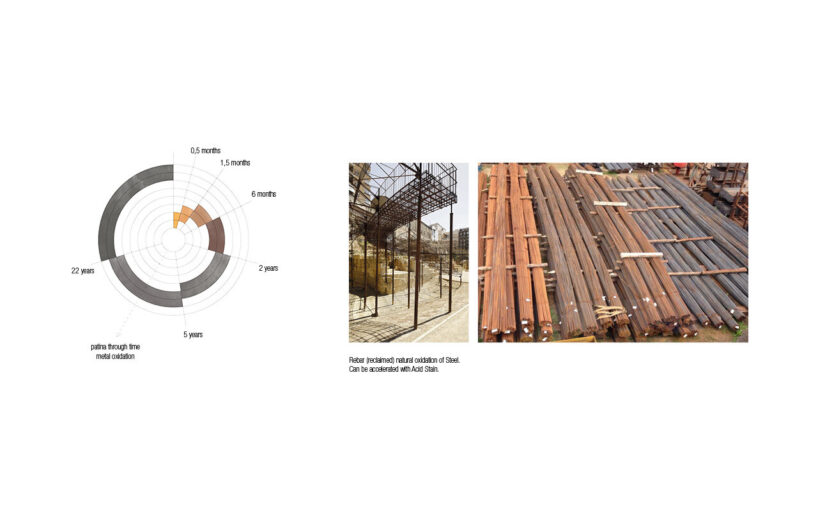 patina through time | image by Cristina Morbi