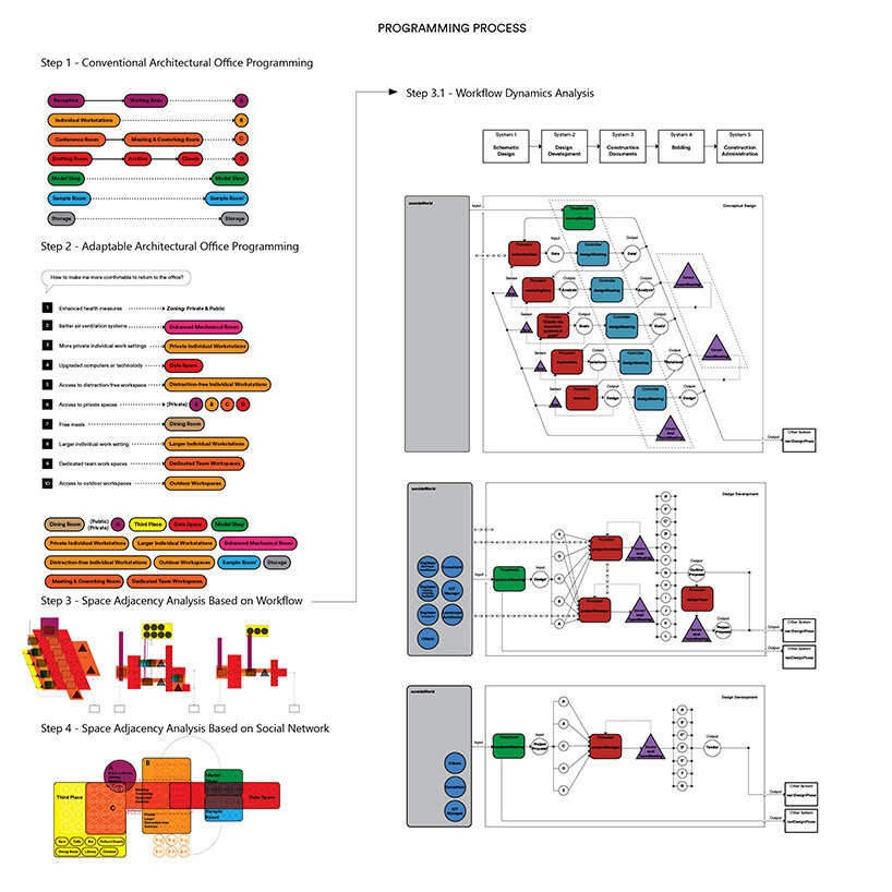 Fluxwork Programming Process