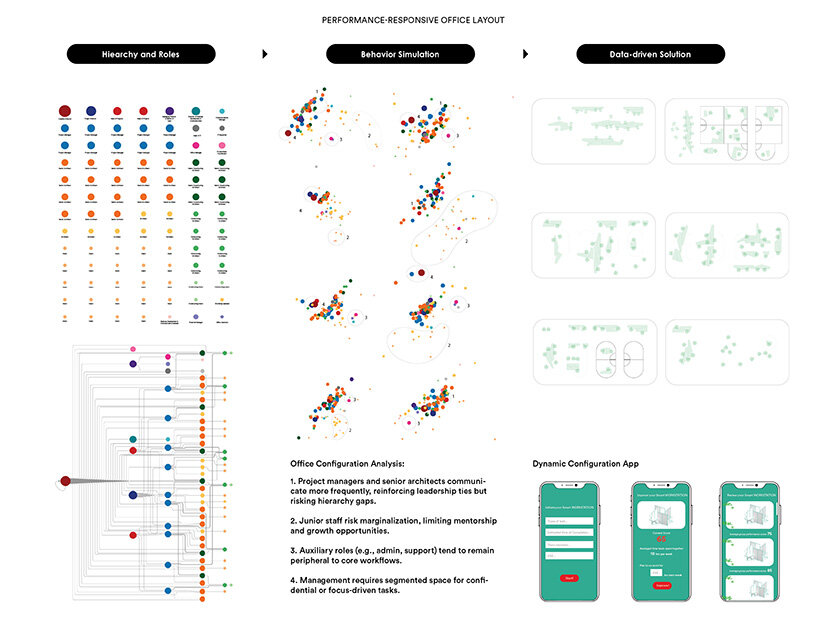 Fluxwork Performance-Responsive Design