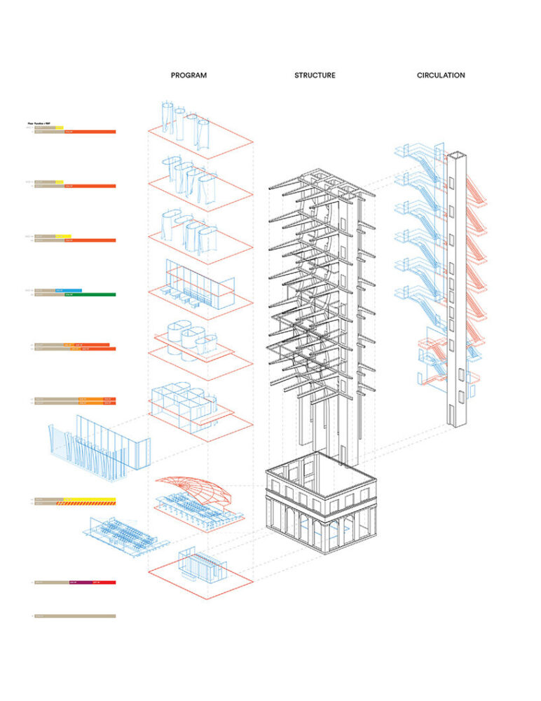 Fluxwork Program, Structure & Circulation Diagram