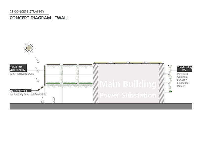 Concepto de diseño | muro