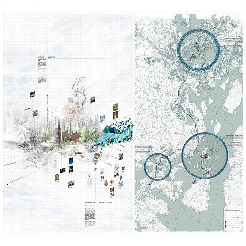 analysis diagram of local cultural elements and future urban impact