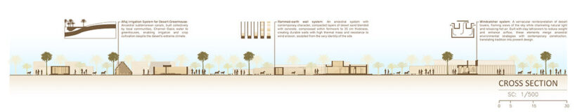 sección transversal