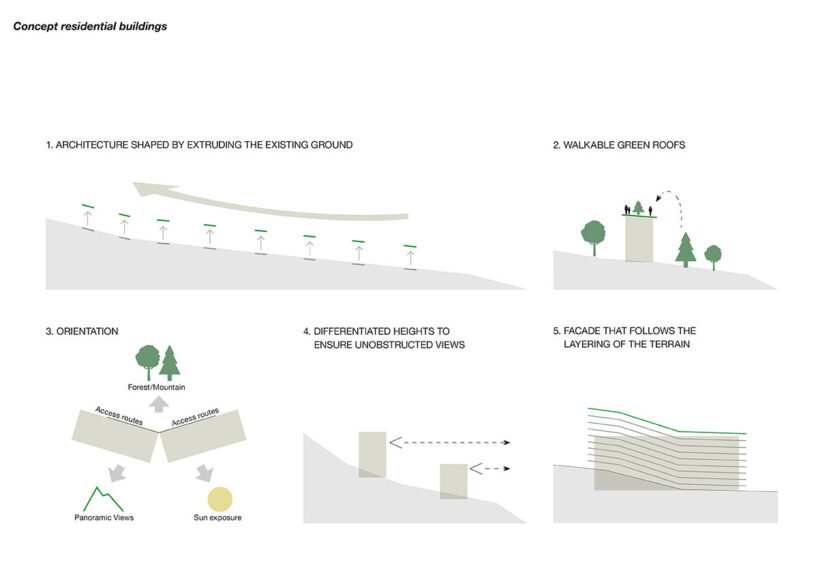 concept residential buildings