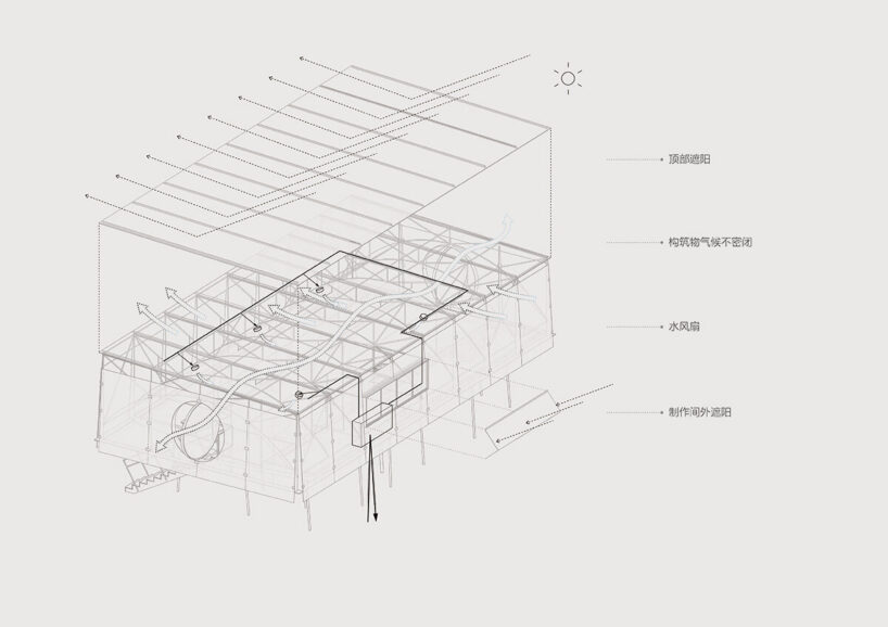 moonlight analysis diagram